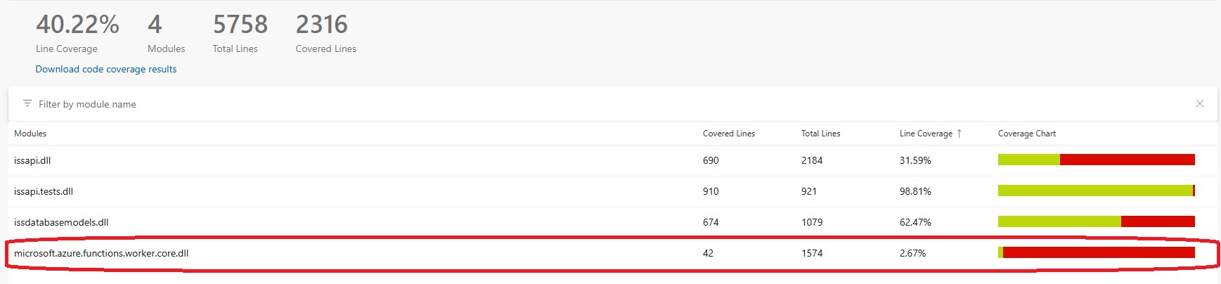 Azure DevOps Coverage View